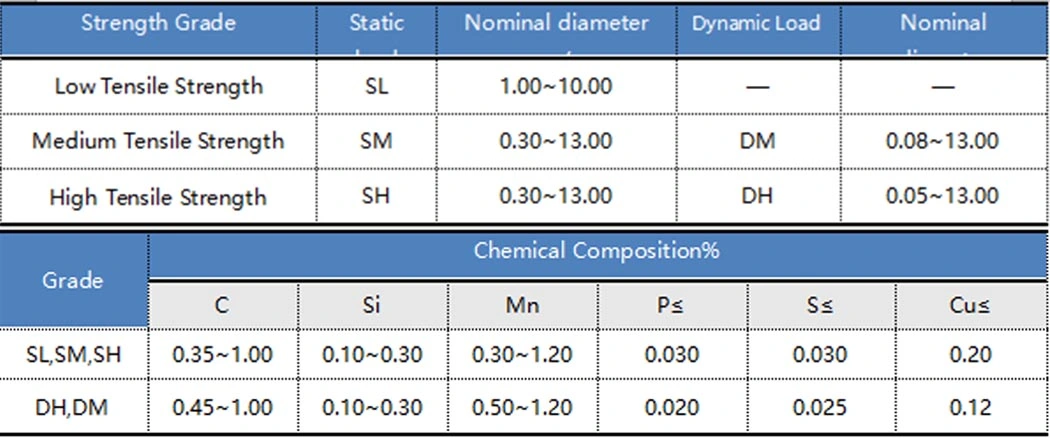 High Quality Binding Flat Type Metals Alloys Flat Wire Steel Hot DIP-Galvanised Galvanized Steel Iron Wire