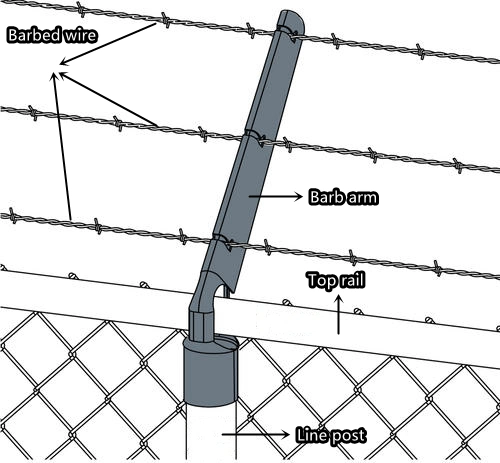 PVC Coated Wire Mesh Fence Galvanized Chain Link Fence for Horse/Farm/Garden/Basketball Court